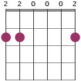 Gmaj7/D chord diagram