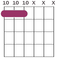 C5 chord diagram 10 10 10 XXX