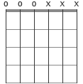 D5 chord diagram 000XXX
