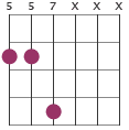 Dsus/G chord diagram