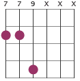 Esus/A chord diagram