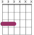F5 chord diagram 333XXX