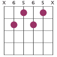 D#7b9 chord diagram X6565X