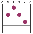 D#7#9 chord diagram X6567X