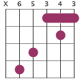 D# chord diagram