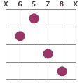 Ebmaj7 chord diagram X6578X