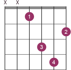 D#m chord diagram with fingerings