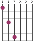 Dsus4/G chord diagram