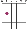 E5 power chord diagram