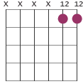 E5/B chord diagram