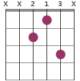 E7 chord diagram XX213X