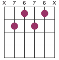 E7b9 chord diagram