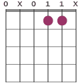 E7#5 chord diagram