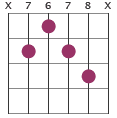 E7#9 chord diagram