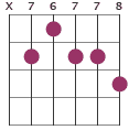 E9#5 chord diagram X76778