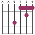 E chord diagram