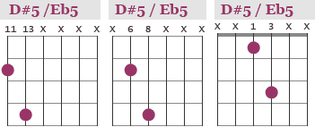 D#5 / Eb5 power chords