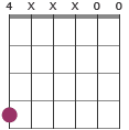 E/G# chord diagram