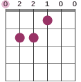 E guitar chord diagram