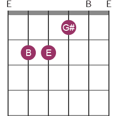 E chord diagram with notes