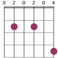 Bm7 chord diagram