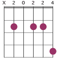 Bm9 chord diagram