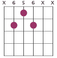 Eb7 chord diagram X656XX
