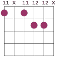 D#7#5 chord diagram 11 X 11 12 12 X