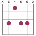 Ebm9 chord diagram X6466X