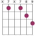 Em13 chord diagram X7X789