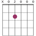 Em/A chord diagram X02000
