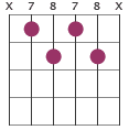 Em7b5 chord diagram X7878X