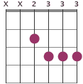 Em7b5 chord diagram XX2333