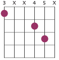 Em/G chord diagram