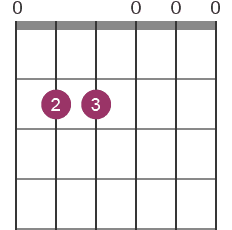 Em chord diagram with fingerings