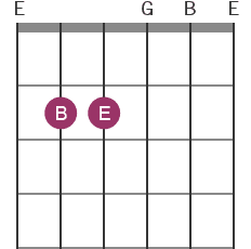 Em chord diagram with notes