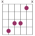 maj13 chord shape