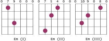 Em chord voicings