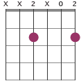 Esus2 chord diagram