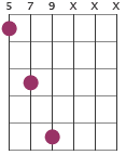 Esus4/A chord diagram