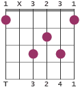F6 chord diagram