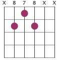 F7 chord diagram X898XX