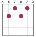 F7b9 chord diagram