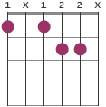 F7#5 chord diagram