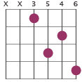 F7sus4 chord diagram
