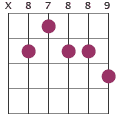 F9#5 chord diagram X87889