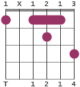 F9 chord diagram