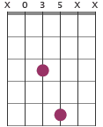 F/A chord diagram