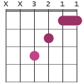F guitar chord diagram