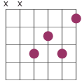 f chord shape 6th